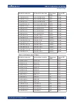 Preview for 33 page of Rohde & Schwarz SMCVB-K168 User Manual