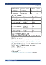 Preview for 34 page of Rohde & Schwarz SMCVB-K168 User Manual