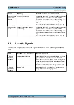 Preview for 36 page of Rohde & Schwarz TSME-Z3 Getting Started