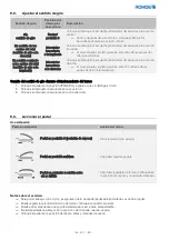 Preview for 104 page of Rohde HMT 600 Original Operating Instructions