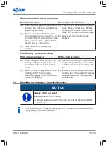 Preview for 25 page of Rohm KZS-P Translation Of The Original Operating Manual