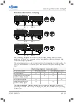 Preview for 29 page of Rohm KZS-P Translation Of The Original Operating Manual