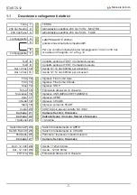 Preview for 7 page of RoHS Compliant START-S12-M Instruction And Warnings For The Installer