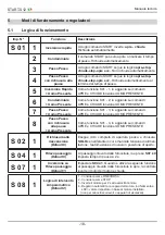 Preview for 18 page of RoHS Compliant START-S12-M Instruction And Warnings For The Installer