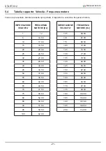 Preview for 21 page of RoHS Compliant START-S12-M Instruction And Warnings For The Installer