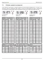 Preview for 24 page of RoHS Compliant START-S12-M Instruction And Warnings For The Installer