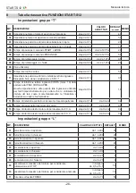 Preview for 26 page of RoHS Compliant START-S12-M Instruction And Warnings For The Installer