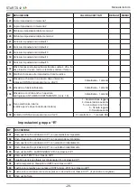 Preview for 28 page of RoHS Compliant START-S12-M Instruction And Warnings For The Installer