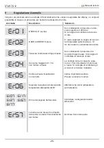 Preview for 29 page of RoHS Compliant START-S12-M Instruction And Warnings For The Installer