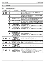 Preview for 51 page of RoHS Compliant START-S12-M Instruction And Warnings For The Installer