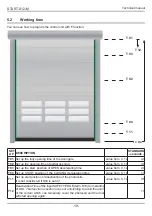 Preview for 52 page of RoHS Compliant START-S12-M Instruction And Warnings For The Installer