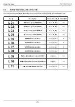 Preview for 53 page of RoHS Compliant START-S12-M Instruction And Warnings For The Installer