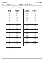 Preview for 54 page of RoHS Compliant START-S12-M Instruction And Warnings For The Installer