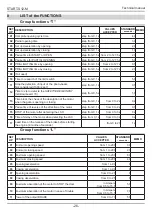 Preview for 59 page of RoHS Compliant START-S12-M Instruction And Warnings For The Installer