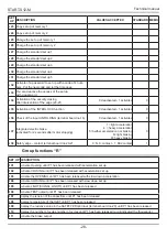 Preview for 61 page of RoHS Compliant START-S12-M Instruction And Warnings For The Installer