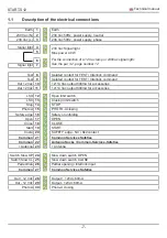 Preview for 72 page of RoHS Compliant START-S12-M Instruction And Warnings For The Installer