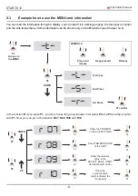 Preview for 74 page of RoHS Compliant START-S12-M Instruction And Warnings For The Installer