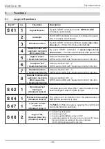 Preview for 83 page of RoHS Compliant START-S12-M Instruction And Warnings For The Installer