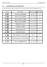 Preview for 85 page of RoHS Compliant START-S12-M Instruction And Warnings For The Installer