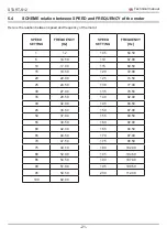 Preview for 86 page of RoHS Compliant START-S12-M Instruction And Warnings For The Installer