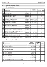 Preview for 91 page of RoHS Compliant START-S12-M Instruction And Warnings For The Installer