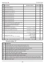 Preview for 93 page of RoHS Compliant START-S12-M Instruction And Warnings For The Installer