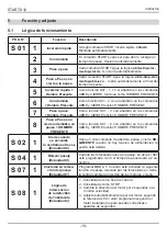 Preview for 116 page of RoHS Compliant START-S12-M Instruction And Warnings For The Installer