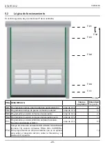 Preview for 117 page of RoHS Compliant START-S12-M Instruction And Warnings For The Installer