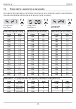 Preview for 122 page of RoHS Compliant START-S12-M Instruction And Warnings For The Installer