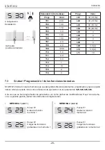 Preview for 123 page of RoHS Compliant START-S12-M Instruction And Warnings For The Installer