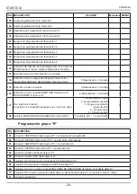 Preview for 126 page of RoHS Compliant START-S12-M Instruction And Warnings For The Installer