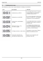 Preview for 127 page of RoHS Compliant START-S12-M Instruction And Warnings For The Installer