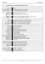 Preview for 140 page of RoHS Compliant START-S12-M Instruction And Warnings For The Installer