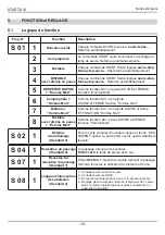 Preview for 152 page of RoHS Compliant START-S12-M Instruction And Warnings For The Installer