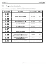 Preview for 154 page of RoHS Compliant START-S12-M Instruction And Warnings For The Installer