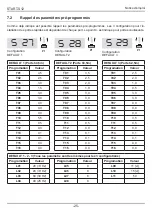 Preview for 158 page of RoHS Compliant START-S12-M Instruction And Warnings For The Installer