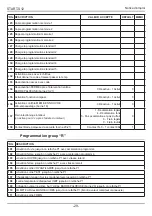 Preview for 162 page of RoHS Compliant START-S12-M Instruction And Warnings For The Installer