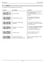 Preview for 163 page of RoHS Compliant START-S12-M Instruction And Warnings For The Installer