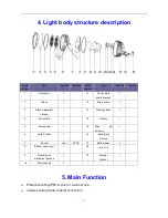 Preview for 6 page of ROHS LED-PAR64-3W90BL-RGBW User Manual