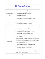 Preview for 17 page of ROHS LED-PAR64-3W90BL-RGBW User Manual