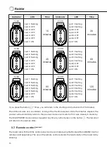 Preview for 10 page of Rointe Circe electric OVAL 482 Instruction & Installation Manual