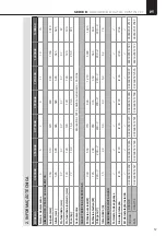 Preview for 57 page of Rointe D SERIES Installation And User Manual