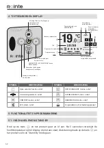 Preview for 62 page of Rointe ecodesign SYGMA Installation And User Manual