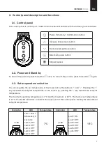 Preview for 7 page of Rointe Impero electric OVAL 500 Instruction & Installation Manual