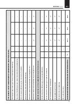 Preview for 71 page of Rointe Impero electric OVAL 500 Instruction & Installation Manual