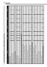 Preview for 34 page of Rointe Palaos 1000RAD Installation Instruction Manual