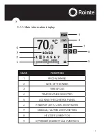 Preview for 9 page of Rointe SYGMA Instruction Manual