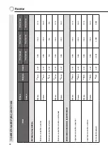 Preview for 28 page of Rointe Tovare electric OVAL 500 Instruction & Installation Manual