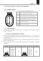 Preview for 35 page of Rointe Tovare electric OVAL 500 Instruction & Installation Manual