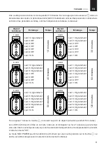 Preview for 51 page of Rointe Tovare electric OVAL 500 Instruction & Installation Manual